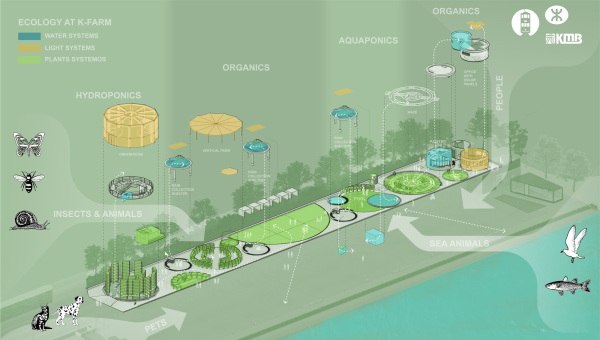 Avoid Obvious Architects in Hongkong