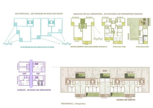 2. Preis: a+r Architekten, Wohntypologien