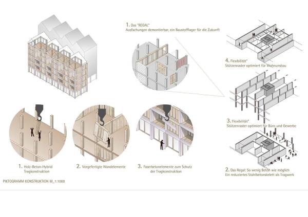 2. Preis: a+r Architekten, Konstruktionen