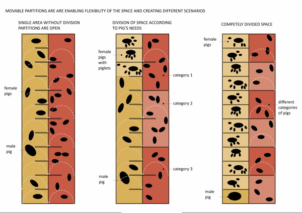 Schweinefarm in Kroatien von SKROZ architecture