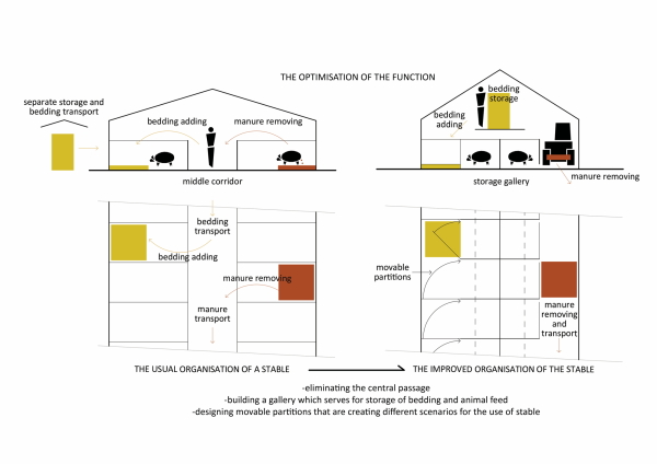 Schweinefarm in Kroatien von SKROZ architecture