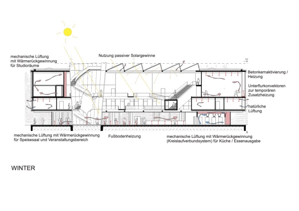 Energiekonzept Winter