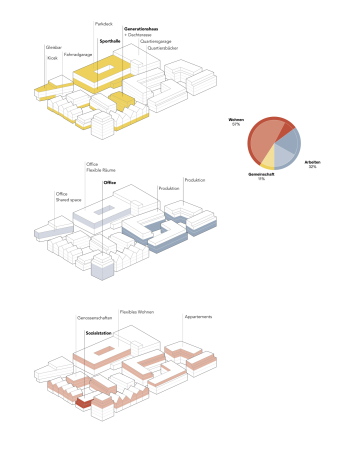 1. Preis: Studio Cross Scale (Stuttgart) mit Planstatt Senner (berlingen)