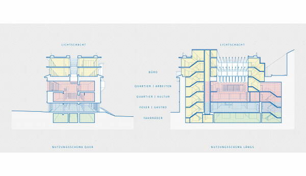 1. Preis: SMAA Studio fr Architektur, Nutzungsschema