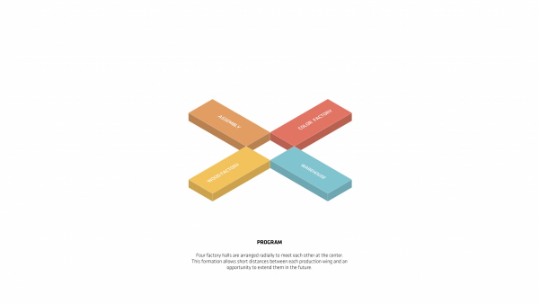 Mbelfabrik in Sdnorwegen von BIG