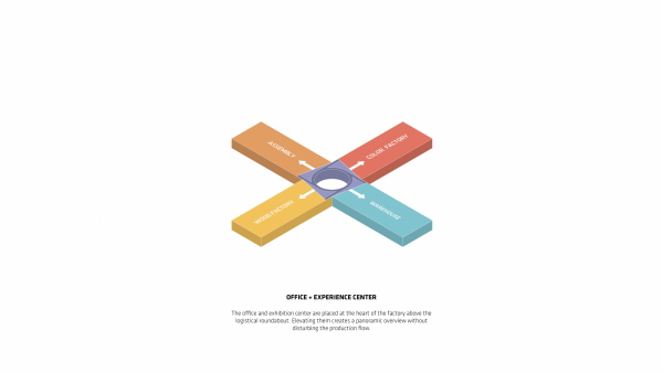 Mbelfabrik in Sdnorwegen von BIG