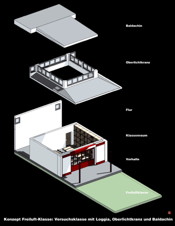 Konzept der Freiluft-Klasse von Bruno Taut und Fritz Karsen