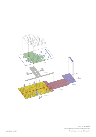 Unternehmensstandort von Sauerbruch Hutton in Radevormwald