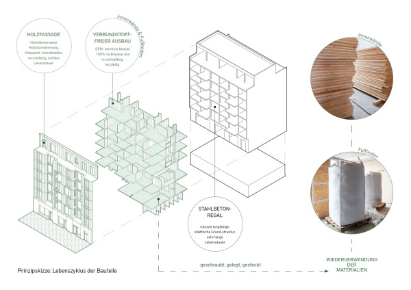 Wohnhaus in Berlin von Praeger Richter Architekten