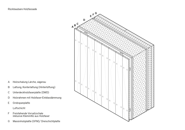 Wohnhaus in Berlin von Praeger Richter Architekten