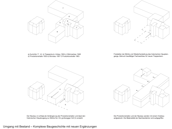 Umbau von Kupke und Lambeck Architekten