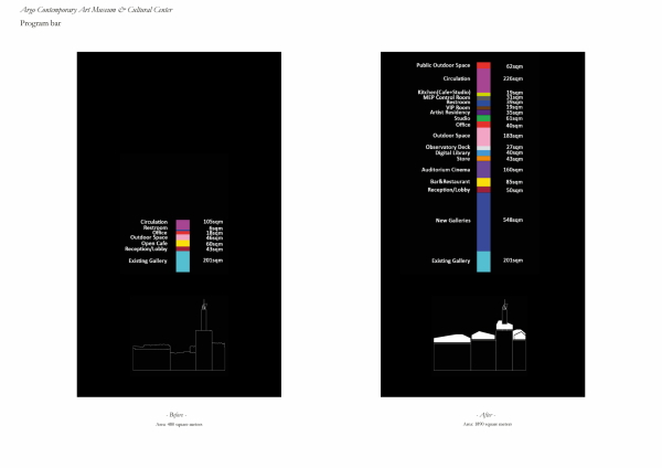 Nutzungssituation vorher / nachher