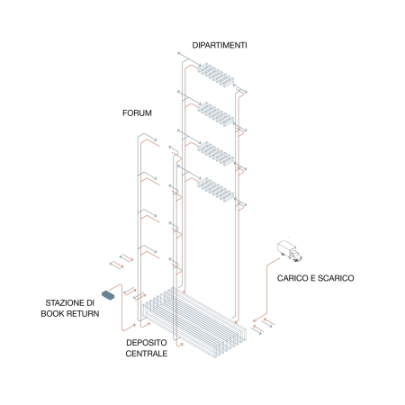Plne fr Europische Bibliothek in Mailand
