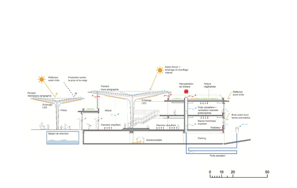Deutsch-franzsische Schule in Buc von Behnisch Architekten