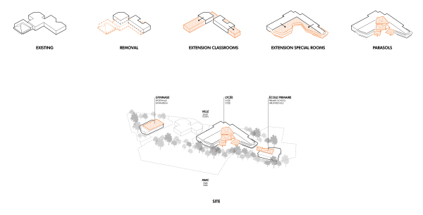 Deutsch-franzsische Schule in Buc von Behnisch Architekten