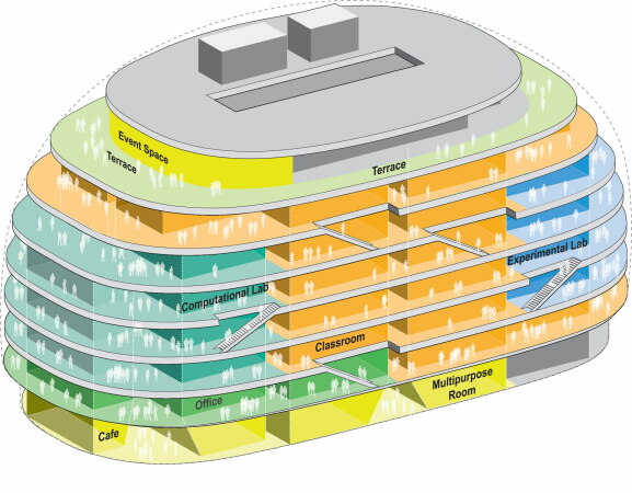 OMA und Jacobs planen Ausbildungsinstitut in Chicago