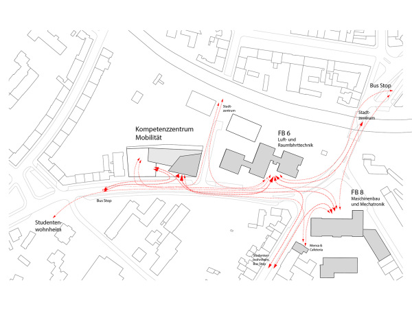 Diagramm: Zirkulation