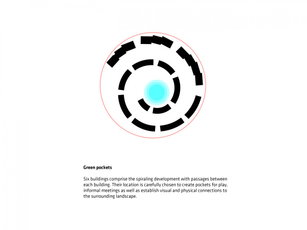 Wohnbauten von BIG in Aarhus