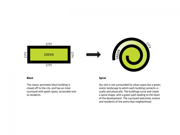Wohnbauten von BIG in Aarhus
