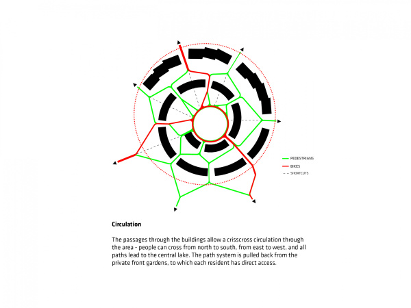Wohnbauten von BIG in Aarhus