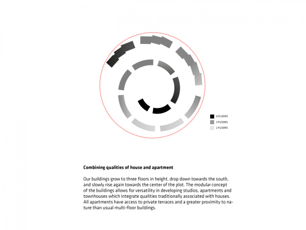Wohnbauten von BIG in Aarhus