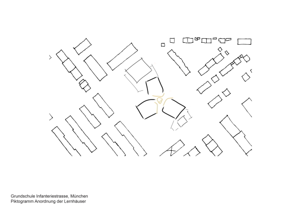 Piktogramm Anordnung der Lernhuser