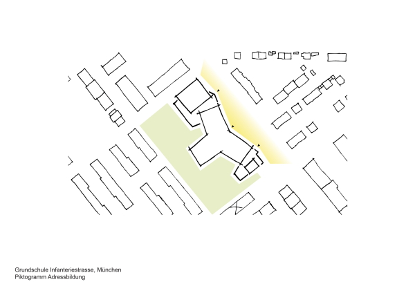 Piktogramm Adressbildung