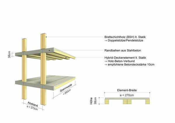 Schematische Zeichnung Holz-Hybrid-Element