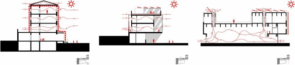Schnitte mit grafischer Darstellung der Luftzirkulation und Sonneneinstrahlung