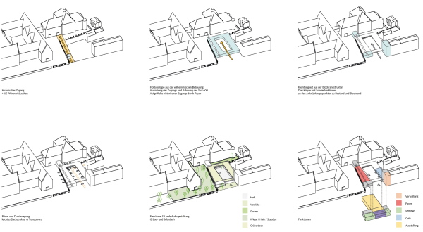 3. Preis: Gruppe 030 mit Lorenz Landschaftsarchitekten Stadtplaner