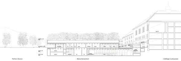 1. Preis: Benter Architektur mit Henningsen Landschaftsarchitekten