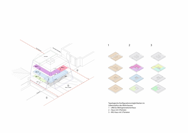 Konfigurationsmglichkeiten des Gebudes