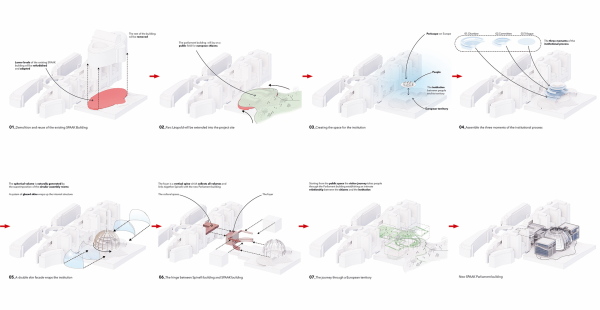 4. Preis: Belvedere (Paris) und Ove Arup (London)