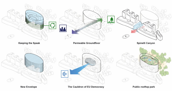 1. Preis: JDS Architects (Kopenhagen), Coldefy (Lille), NL Architects (Amsterdam), Carlo Ratti Associati (Turin), Ensamble Studio (Madrid), UTIL (Br�ssel) und Ramboll (Kopenhagen)