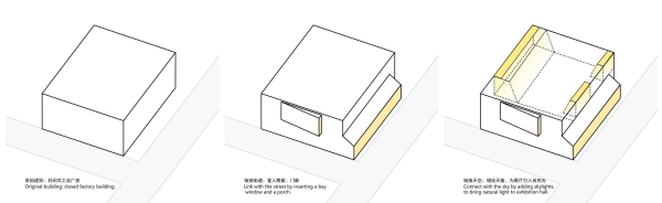 Umbau in Peking von Archstudio