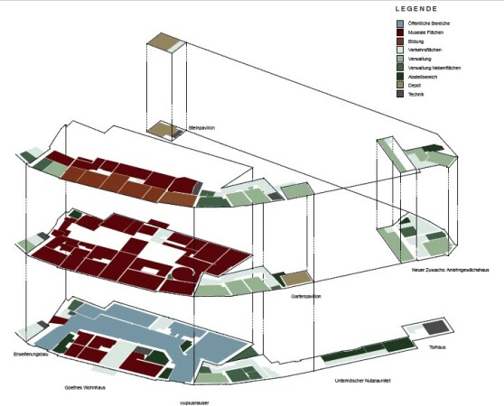 Ein 2. Preis: Bewerbendengemeinschaft Helga Blocksdorf Architektur und Brenne Architekten (beide Berlin), Nutzungskonzept