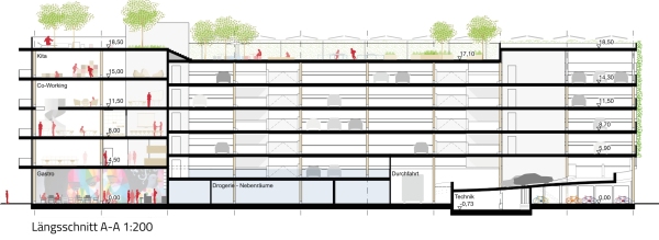 2. Preis Mobility Hub 7: Spengler Wiescholek (Hamburg). Schnitt