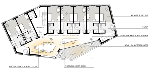 Konzept gemeinschaftliches Wohnen