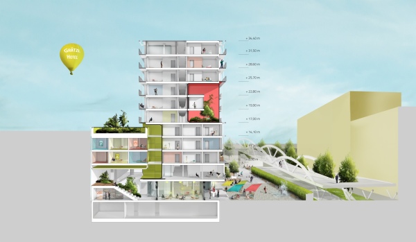 Mischnutzung im Wiener Sonnwendviertel von heri+salli