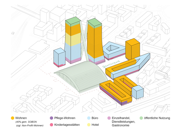 Masterplan Paketposthalle Mnchen: Potentielle Nutzungsverteilung