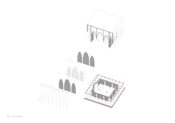 Strukturdiagramm Moschee