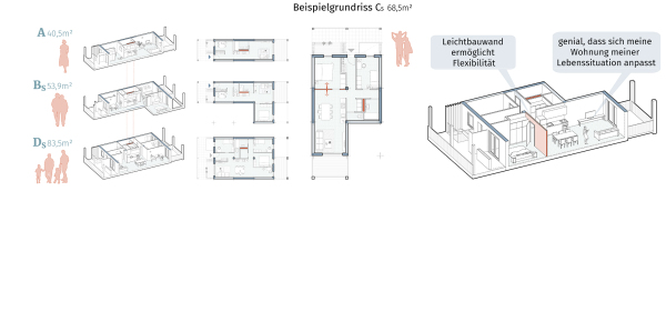 Baukasten Beispielgrundrisse
