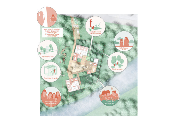 Grundriss Erdgeschoss, Naufahrtweg