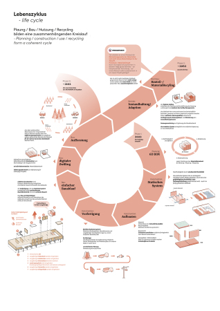 Gerner Gerner Plus. und AllesWirdGut planen in Wien