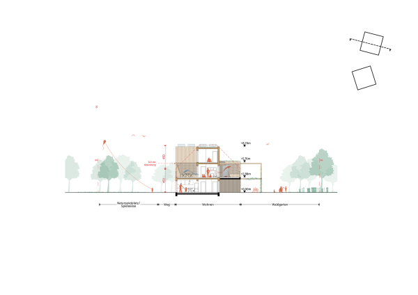 Schnitt, Naufahrtweg