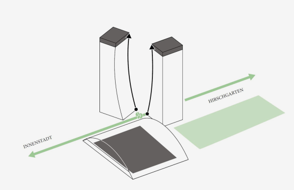 Zu Herzog & de Meurons neuen Plnen fr die Hochhuser an der Paketposthalle