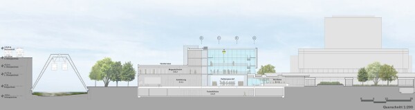 1. Preis: Diller Scofidio + Renfro mit Rainer Schmidt Landschaftsarchitekten (M�nchen): Querschnitt