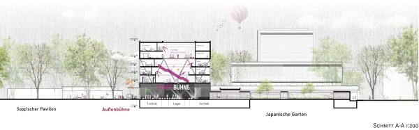 2. Preis: Hascher Jehle Architektur (Berlin) mit G�n�le + Hehr Landschaftsarchitekten (Esslingen): Schnitt