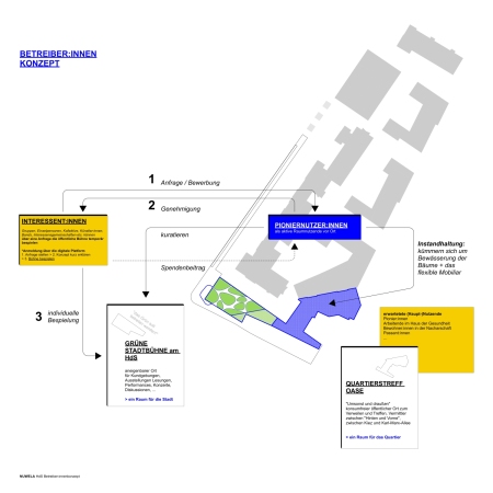 3. Platz: Nuwela (Mnchen)