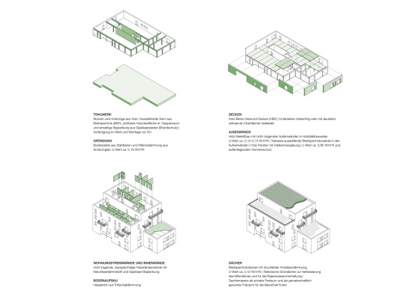 Wohnhaus und Kita in Bremen von ZRS